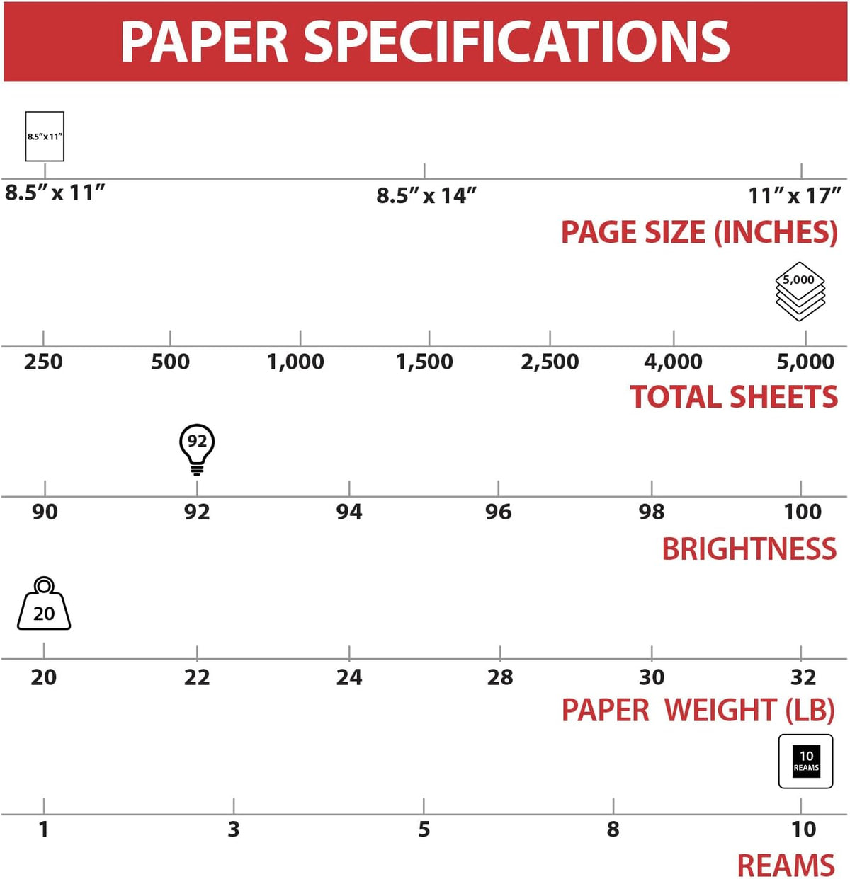 TRU RED by Staples Copy & Printer Paper, 8.5x11, 20lb, 92 Bright, 5,000 Sheets/Carton