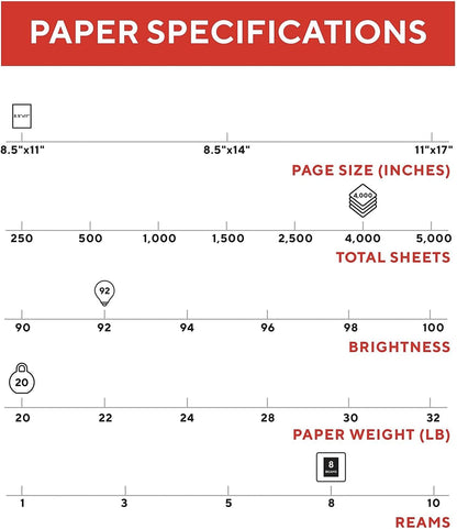 TRU RED by Staples Copy/Printer Paper, 8.5x11, 20lb, 92 Bright, 4,000 Sh/Ct