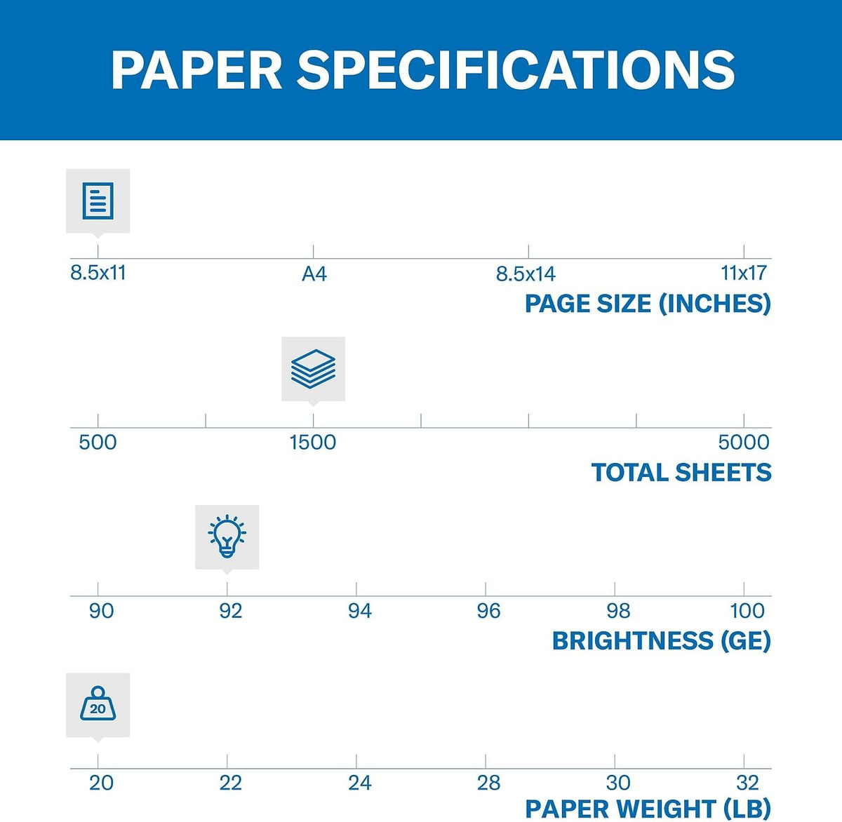 Hammermill Printer Paper, 20 lb Copy Paper, 8.5 x 11-3 Ream (1,500 Sheets) - 92 Bright, Made in the USA