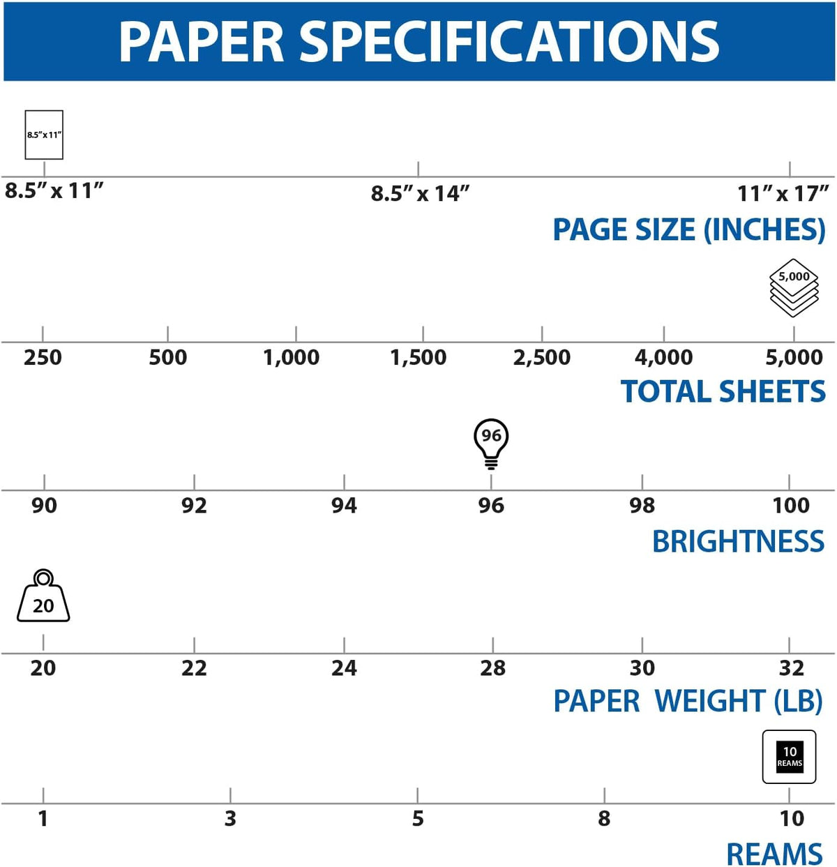 TRU RED Printer Paper, 8.5 x 11 Inch, 20 lb., For Office, School & Home