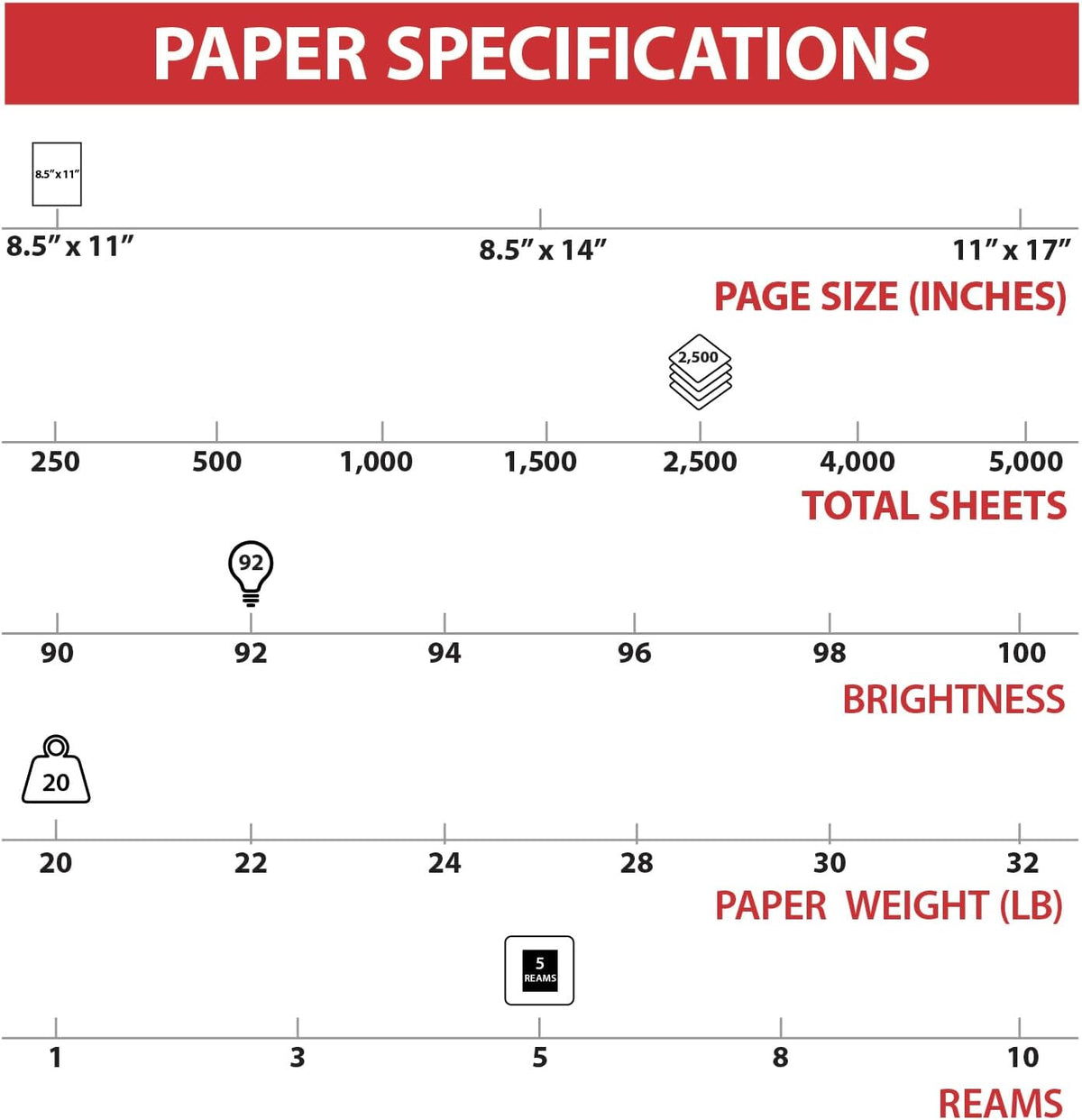 TRU RED Copy Paper, 8.5x11 Inch, 92 Brightness, 20 lb., 500 Sheets/Ream