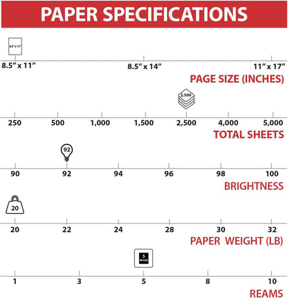 TRU RED Copy Paper, 8.5x11 Inch, 92 Brightness, 20 lb., 500 Sheets/Ream