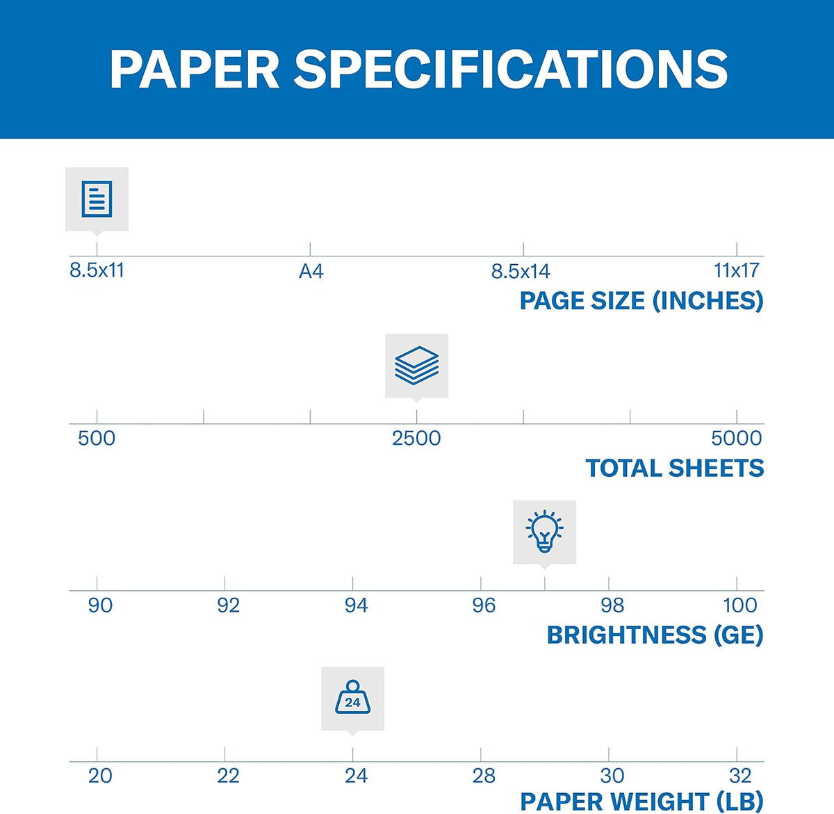 Hammermill Printer Paper, Premium Inkjet & Laser Paper 24 Lb, 8.5 x 11-5 Ream (2,500 Sheets) - 97 Bright, Made in the USA, 166140C