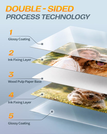 Uinkit Double-Sided Glossy Inkjet Photo Paper 8.5x11, 200 Sheets, 200gsm