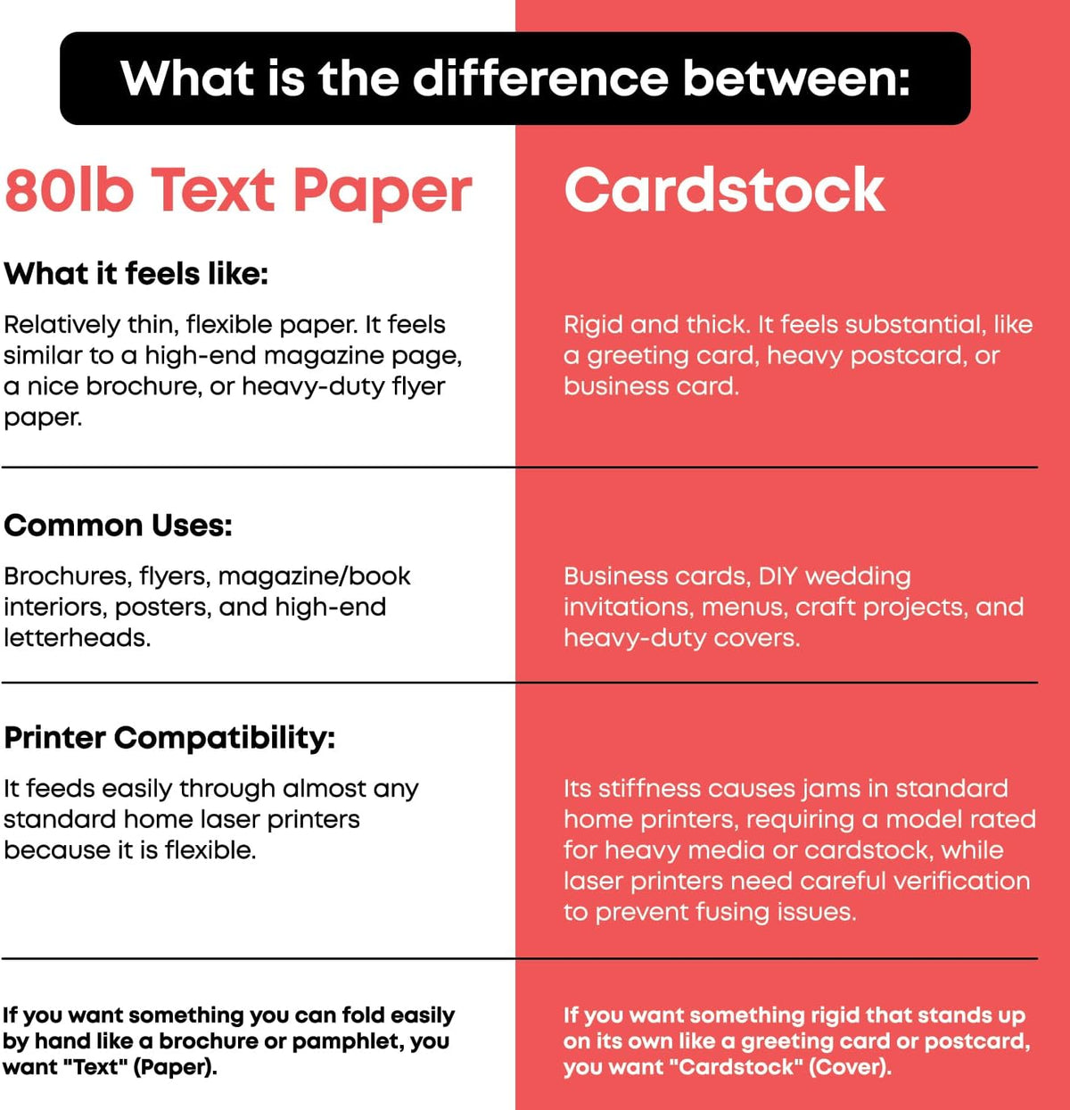 8.5x11 Double Sided Glossy Paper For Laser Printers Only 80lb Text 50 Pack