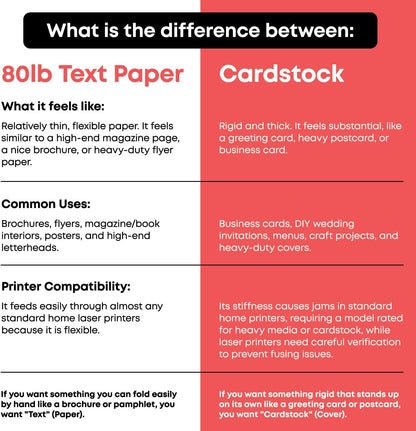 8.5x11 Double Sided Glossy Paper For Laser Printers Only 80lb Text 50 Pack