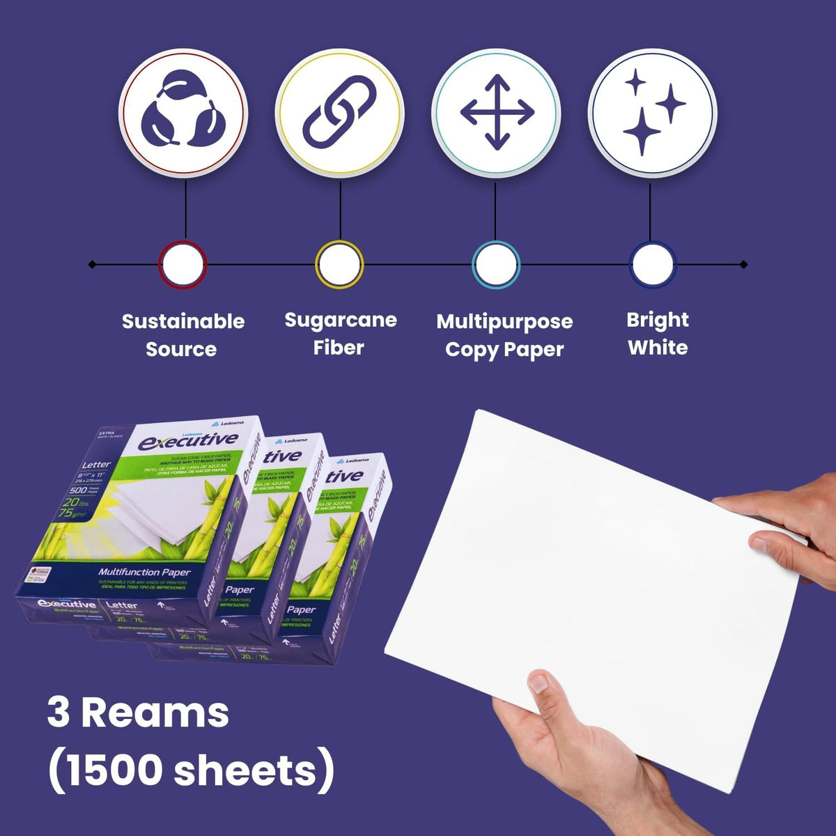 Sugarcane Fiber Copy Printer Paper - Size 8.5” x 11”, 20lb, Multipurpose, 92 Bright White Paper, Sustainable Solution, Ideal for All Office & Photocopy Printers & Designs (3 Reams - 1500 Sheets)