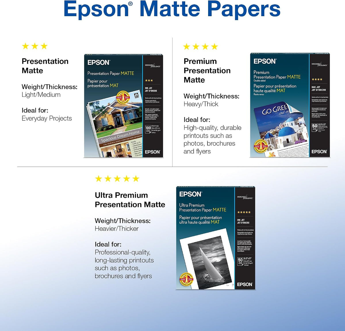Epson Premium Presentation Paper Matte DoubleSided 8.5x11 50 sheets S041568